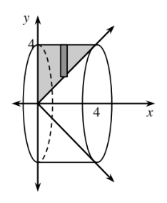 Added to the coordinate plane, with the same triangle & bar, decreasing ray, from the origin, passing through the point (4, comma negative 4), & circles, creating a horizontal cylinder, such that the center of each circle, is on the, x axis, vertices of left circle, @ (0, comma 4), & (0, comma negative 4), & vertices of right circle, @ (4, comma 4), & (4, comma negative 4).